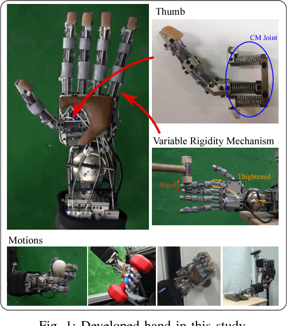 Figure 1 for Five-fingered Hand with Wide Range of Thumb Using Combination of Machined Springs and Variable Stiffness Joints