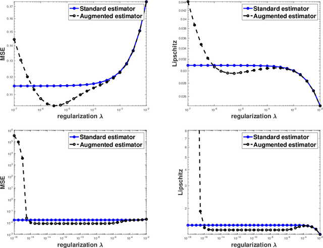 Figure 1 for Understanding Overfitting in Adversarial Training via Kernel Regression