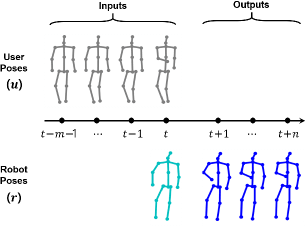 Figure 1 for Nonverbal Social Behavior Generation for Social Robots Using End-to-End Learning