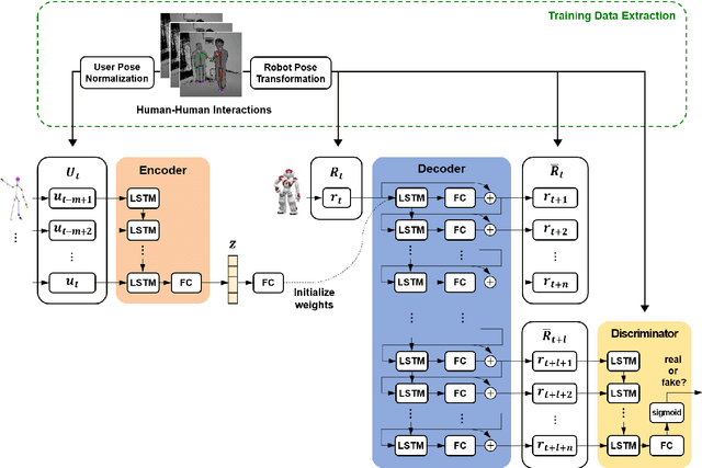 Figure 3 for Nonverbal Social Behavior Generation for Social Robots Using End-to-End Learning