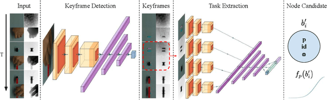 Figure 4 for Simulation-aided Learning from Demonstration for Robotic LEGO Construction