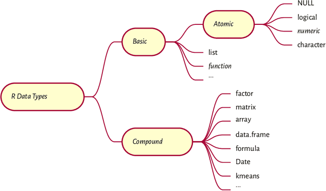 Figure 1 for Deep R Programming