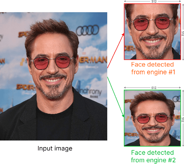 Figure 1 for Why Do Deepfake Detectors Fail?