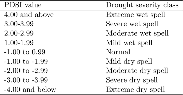 Figure 3 for Long-term drought prediction using deep neural networks based on geospatial weather data