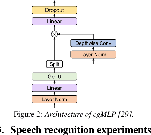 Figure 3 for A Comparative Study on E-Branchformer vs Conformer in Speech Recognition, Translation, and Understanding Tasks