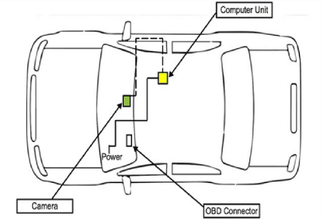 Figure 1 for AI-Based Framework for Understanding Car Following Behaviors of Drivers in A Naturalistic Driving Environment