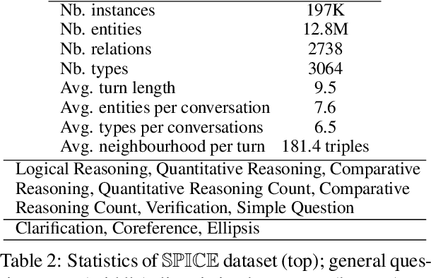 Figure 3 for Semantic Parsing for Conversational Question Answering over Knowledge Graphs