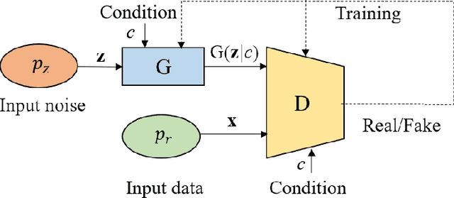 Figure 1 for Transformer-based GAN for Terahertz Spatial-Temporal Channel Modeling and Generating
