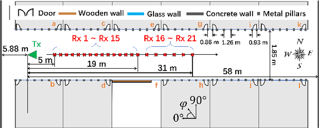 Figure 3 for Transformer-based GAN for Terahertz Spatial-Temporal Channel Modeling and Generating