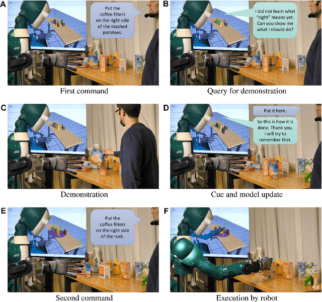 Figure 4 for Interactive and Incremental Learning of Spatial Object Relations from Human Demonstrations