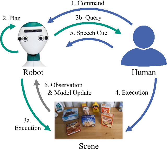 Figure 3 for Interactive and Incremental Learning of Spatial Object Relations from Human Demonstrations