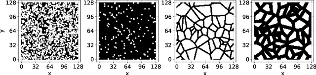 Figure 1 for Deep learning for diffusion in porous media
