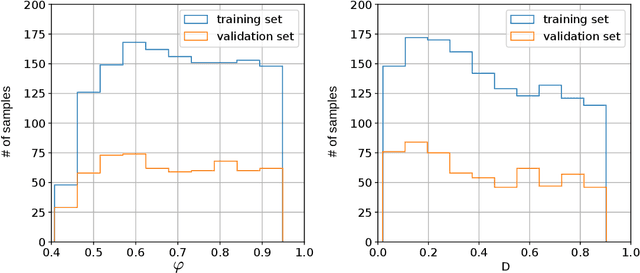Figure 2 for Deep learning for diffusion in porous media