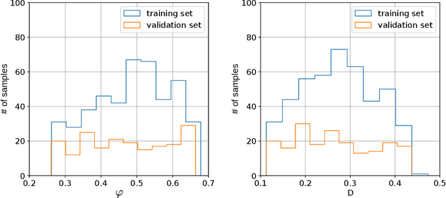 Figure 3 for Deep learning for diffusion in porous media