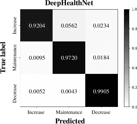 Figure 4 for DeepHealthNet: Adolescent Obesity Prediction System Based on a Deep Learning Framework