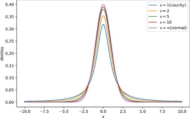 Figure 4 for DiffLoad: Uncertainty Quantification in Load Forecasting with Diffusion Model