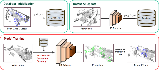 Figure 3 for False Positive Sampling-based Data Augmentation for Enhanced 3D Object Detection Accuracy