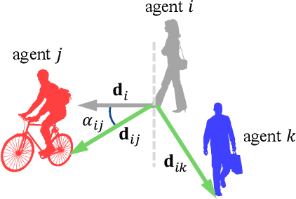 Figure 2 for EPG-MGCN: Ego-Planning Guided Multi-Graph Convolutional Network for Heterogeneous Agent Trajectory Prediction