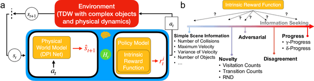 Figure 1 for Measuring and Modeling Physical Intrinsic Motivation