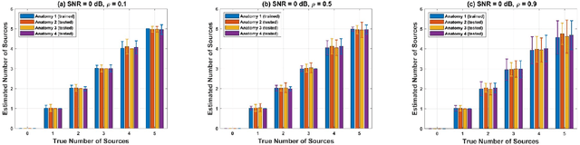 Figure 4 for An F-ratio-Based Method for Estimating the Number of Active Sources in MEG