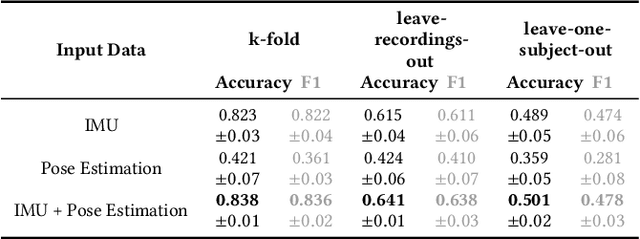 Figure 4 for A Real-time Human Pose Estimation Approach for Optimal Sensor Placement in Sensor-based Human Activity Recognition
