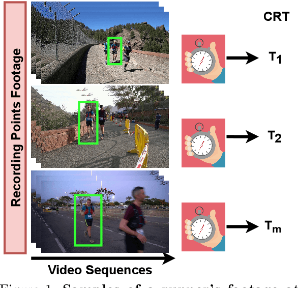 Figure 1 for An X3D Neural Network Analysis for Runner's Performance Assessment in a Wild Sporting Environment