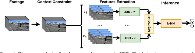 Figure 3 for An X3D Neural Network Analysis for Runner's Performance Assessment in a Wild Sporting Environment