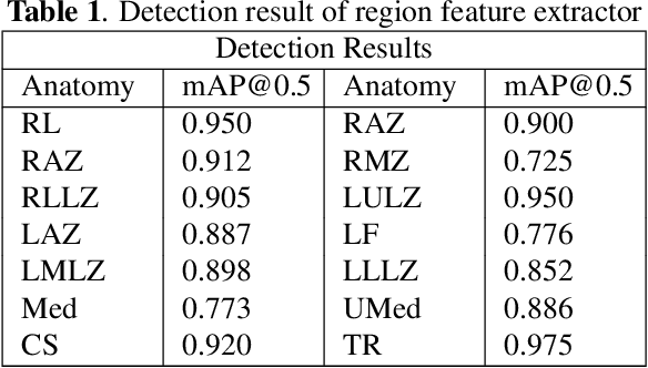 Figure 1 for Self adaptive global-local feature enhancement for radiology report generation
