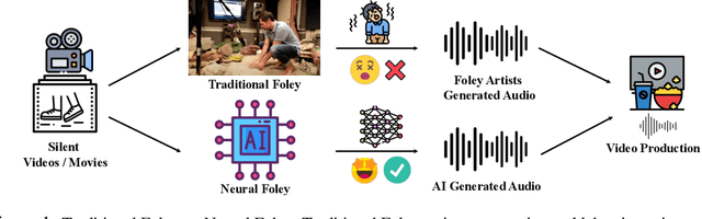 Figure 1 for Diff-Foley: Synchronized Video-to-Audio Synthesis with Latent Diffusion Models