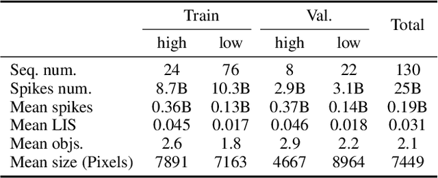 Figure 2 for Finding Visual Saliency in Continuous Spike Stream