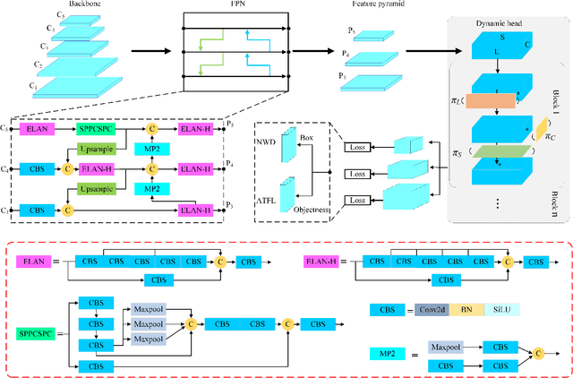 Figure 1 for EFLNet: Enhancing Feature Learning for Infrared Small Target Detection