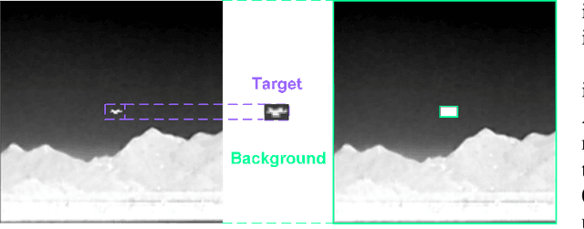Figure 2 for EFLNet: Enhancing Feature Learning for Infrared Small Target Detection