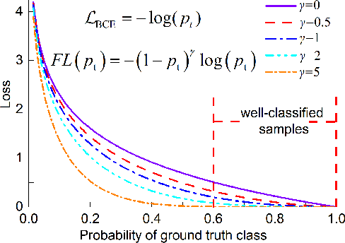 Figure 3 for EFLNet: Enhancing Feature Learning for Infrared Small Target Detection