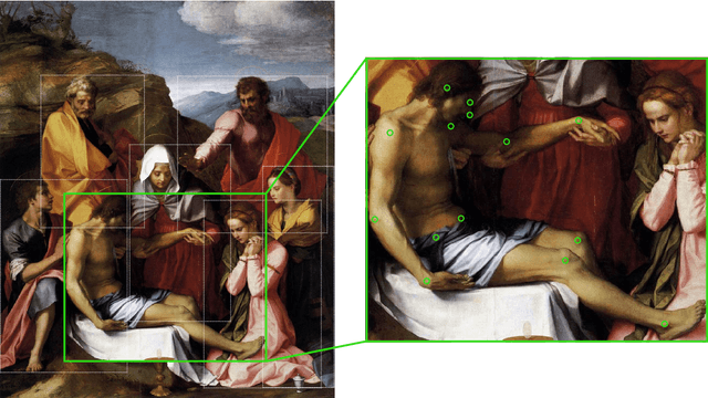 Figure 1 for Poses of People in Art: A Data Set for Human Pose Estimation in Digital Art History