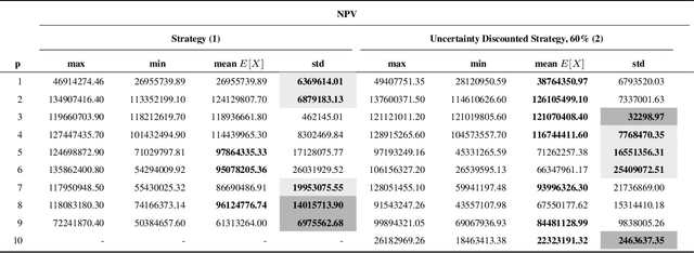 Figure 2 for Improving Confidence in Evolutionary Mine Scheduling via Uncertainty Discounting