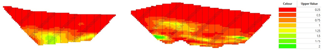 Figure 4 for Improving Confidence in Evolutionary Mine Scheduling via Uncertainty Discounting