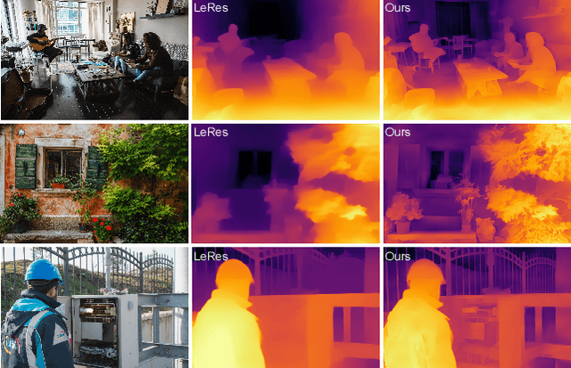 Figure 1 for Multi-resolution Monocular Depth Map Fusion by Self-supervised Gradient-based Composition