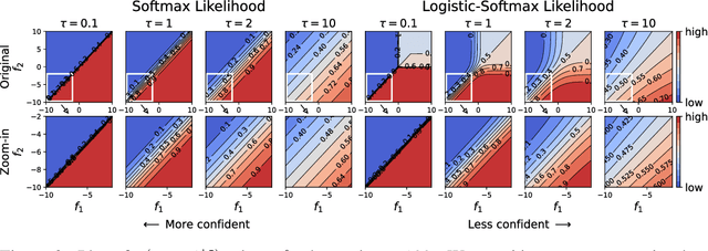 Figure 4 for Revisiting Logistic-softmax Likelihood in Bayesian Meta-Learning for Few-Shot Classification