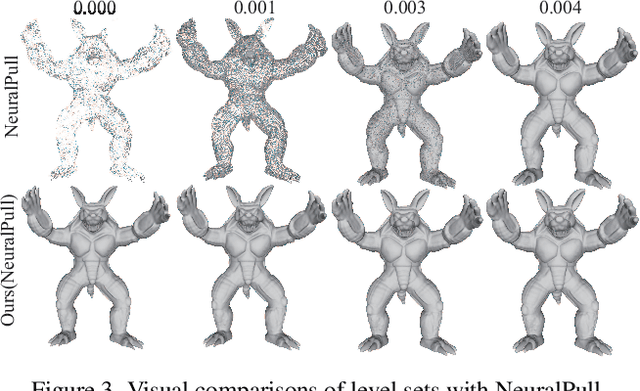 Figure 4 for Towards Better Gradient Consistency for Neural Signed Distance Functions via Level Set Alignment