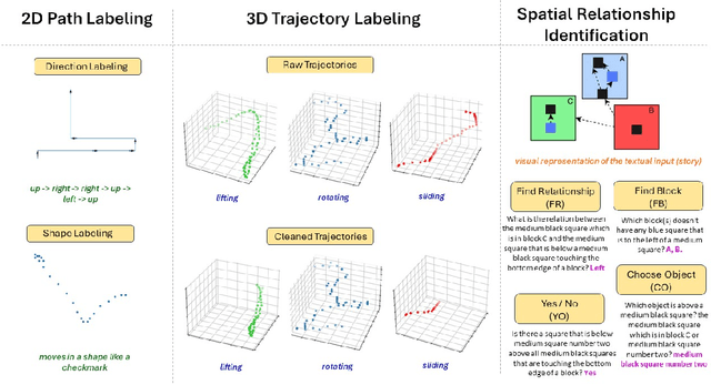 Figure 1 for Exploring and Improving the Spatial Reasoning Abilities of Large Language Models