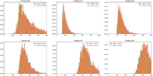 Figure 3 for Text sampling strategies for predicting missing bibliographic links