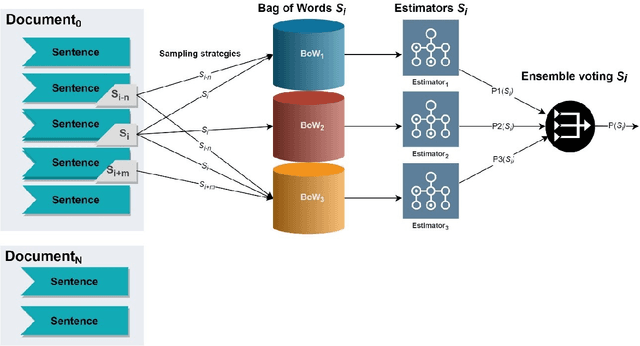 Figure 1 for Text sampling strategies for predicting missing bibliographic links