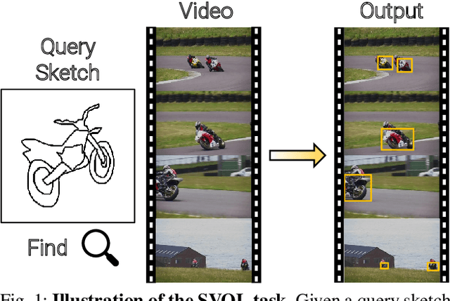 Figure 1 for Sketch-based Video Object Localization