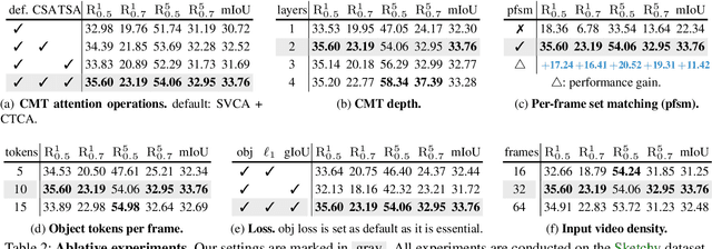 Figure 4 for Sketch-based Video Object Localization