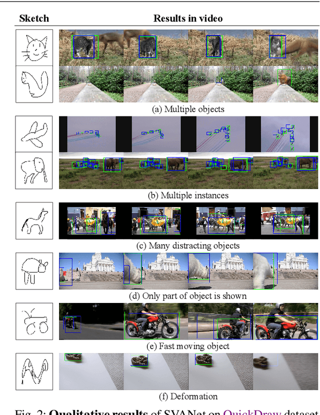 Figure 3 for Sketch-based Video Object Localization