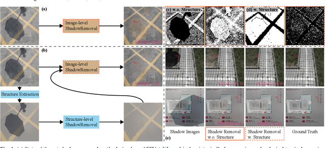 Figure 1 for Structure-Informed Shadow Removal Networks