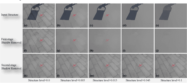 Figure 3 for Structure-Informed Shadow Removal Networks