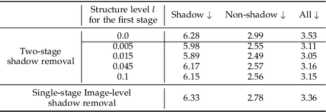 Figure 2 for Structure-Informed Shadow Removal Networks