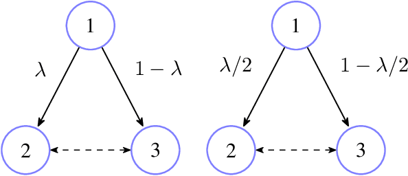 Figure 3 for Adversarial Online Multi-Task Reinforcement Learning