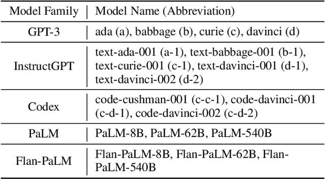 Figure 2 for Larger language models do in-context learning differently